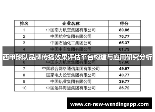西甲球队品牌传播效果评估平台构建与应用研究分析