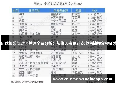 足球俱乐部财务管理全景分析：从收入来源到支出控制的综合探讨