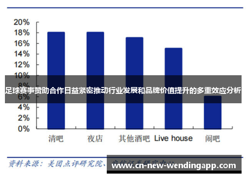 足球赛事赞助合作日益紧密推动行业发展和品牌价值提升的多重效应分析