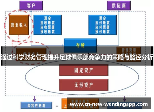 通过科学财务管理提升足球俱乐部竞争力的策略与路径分析