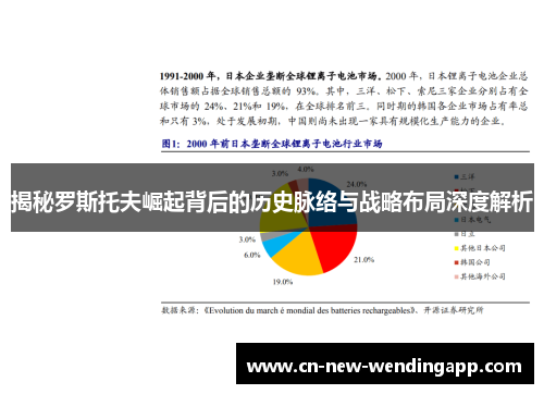 揭秘罗斯托夫崛起背后的历史脉络与战略布局深度解析