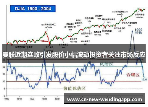 曼联近期连败引发股价小幅波动投资者关注市场反应