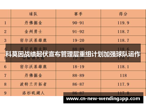 科莫因战绩起伏宣布管理层重组计划加强球队运作