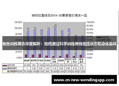 老詹训练理念深度解析：如何通过科学训练保持竞技状态和身体巅峰